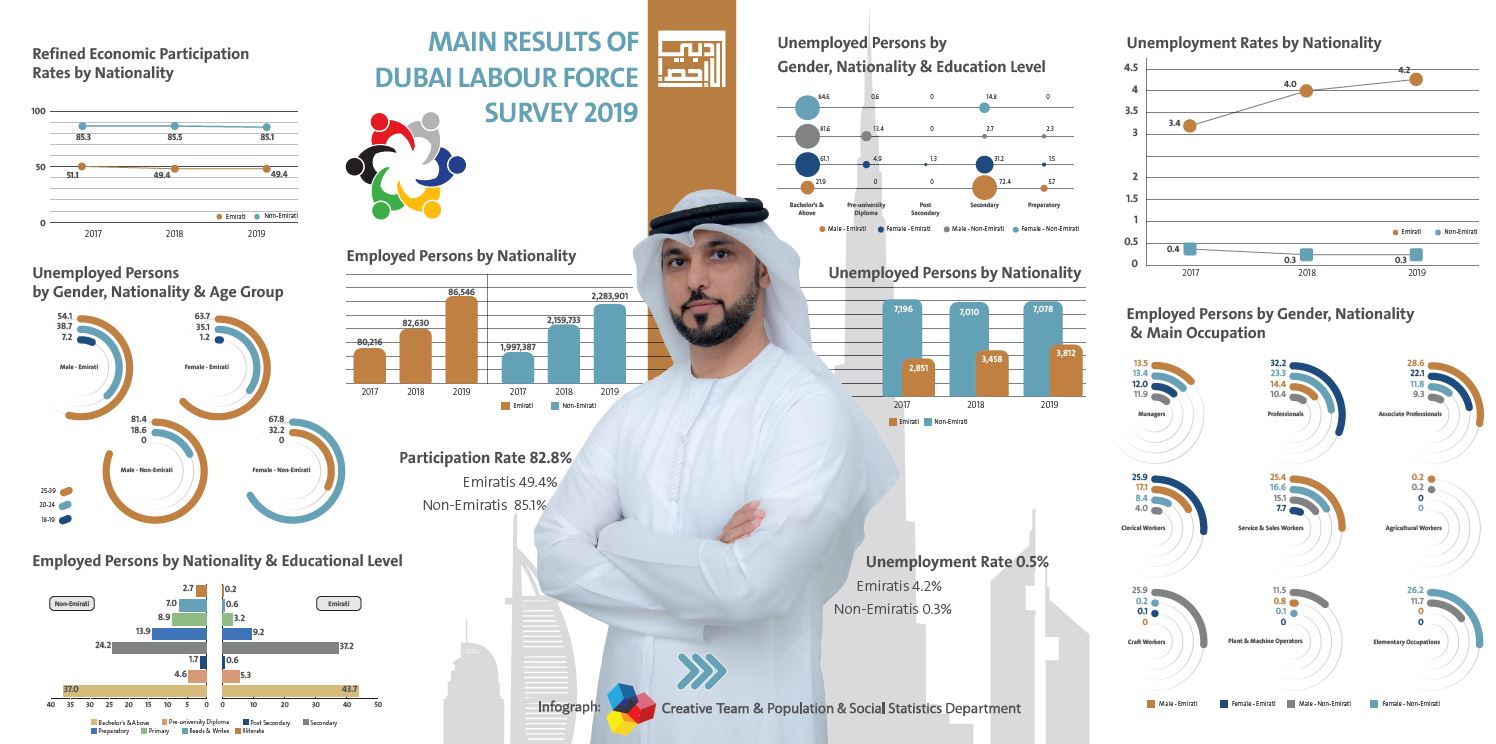  Survey