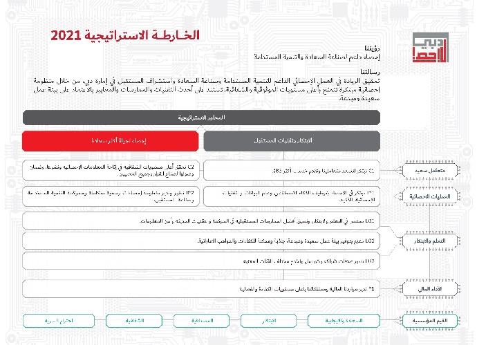 الخطة الإستراتيجية