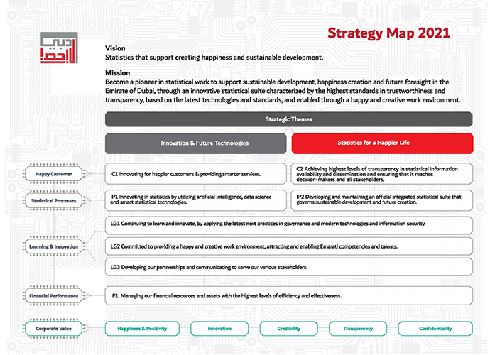 Strategic Plan